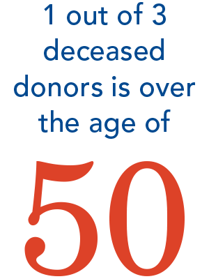 One out of three deceased donors is over the age of fifty. 