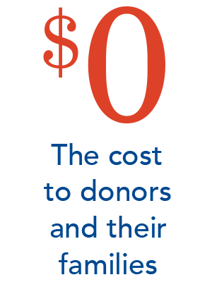 The cost to donors and their families, $0 (zero dollars).