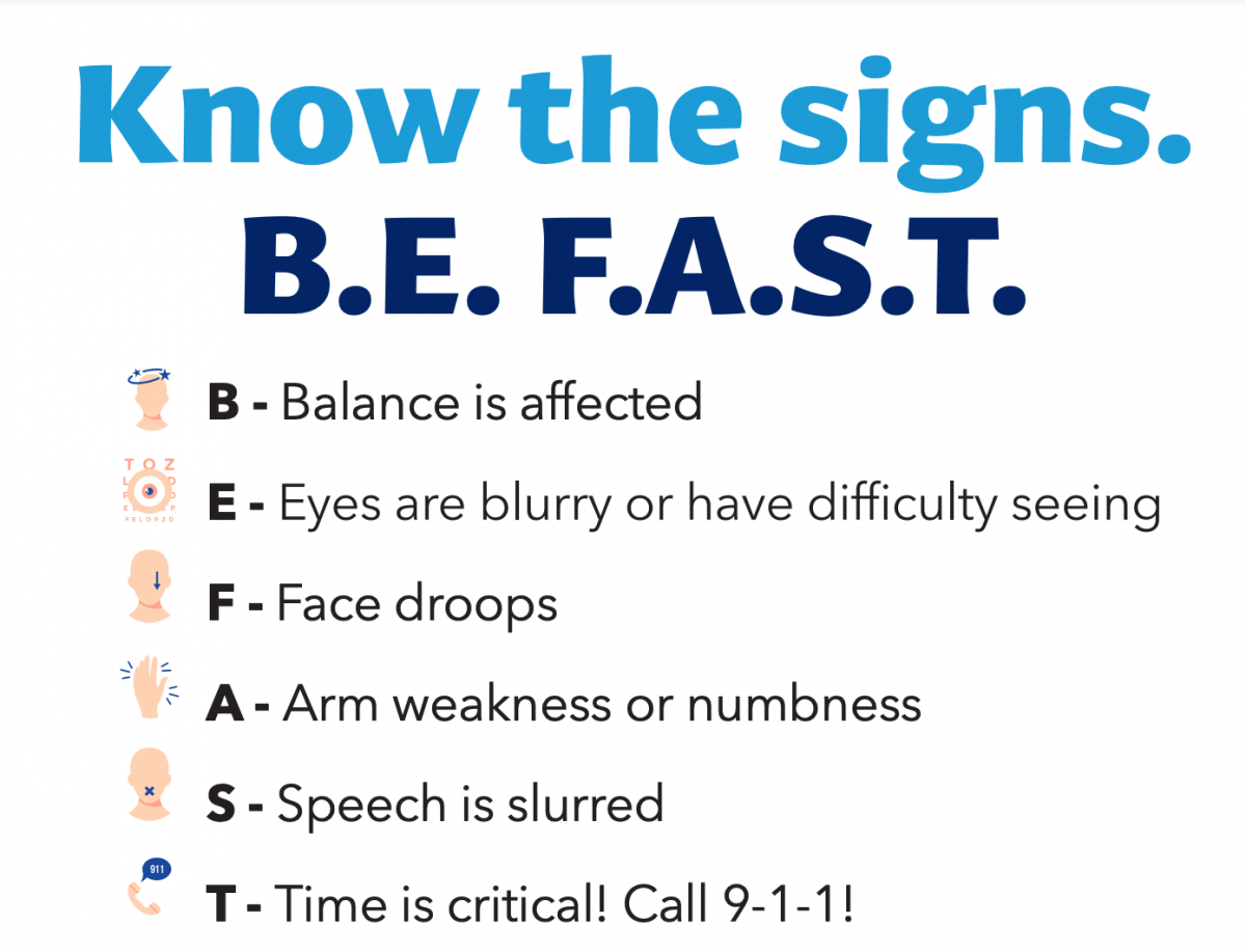 Know the signs. B.E.F.A.S.T. Logo
